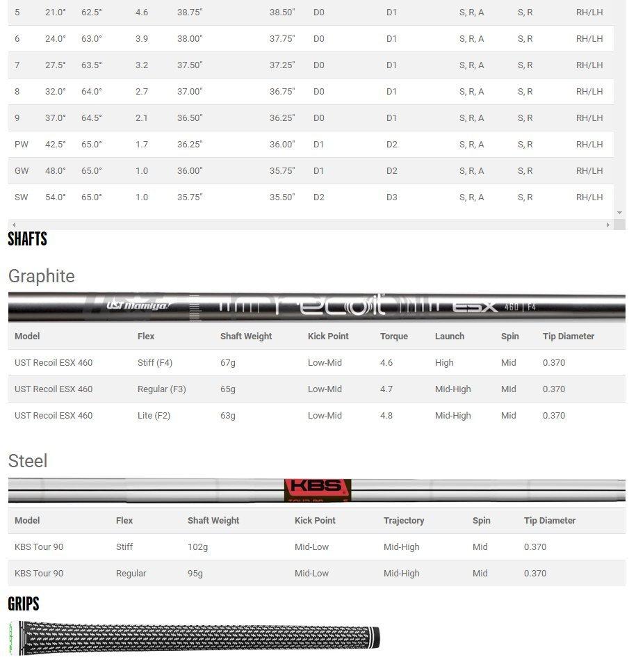 Speedzone 5-PW GW Iron Set